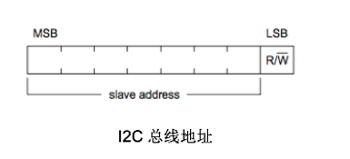 I2C 总线地址